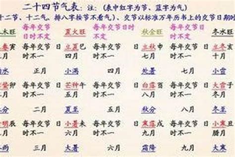 算八字 免費|中華命理大街